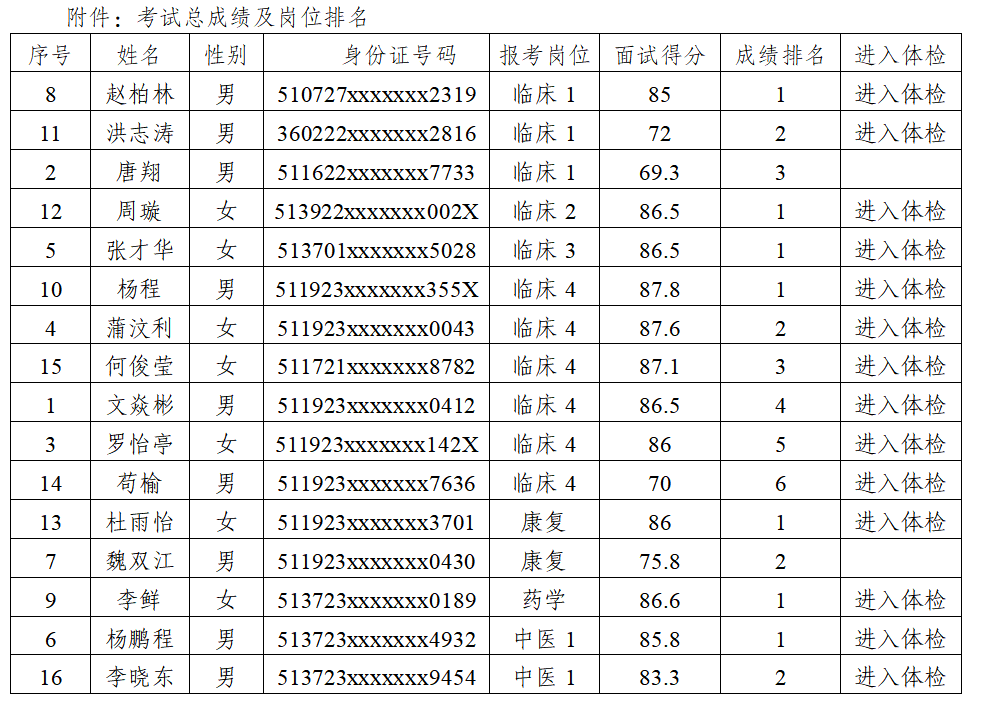 第一次名单.png