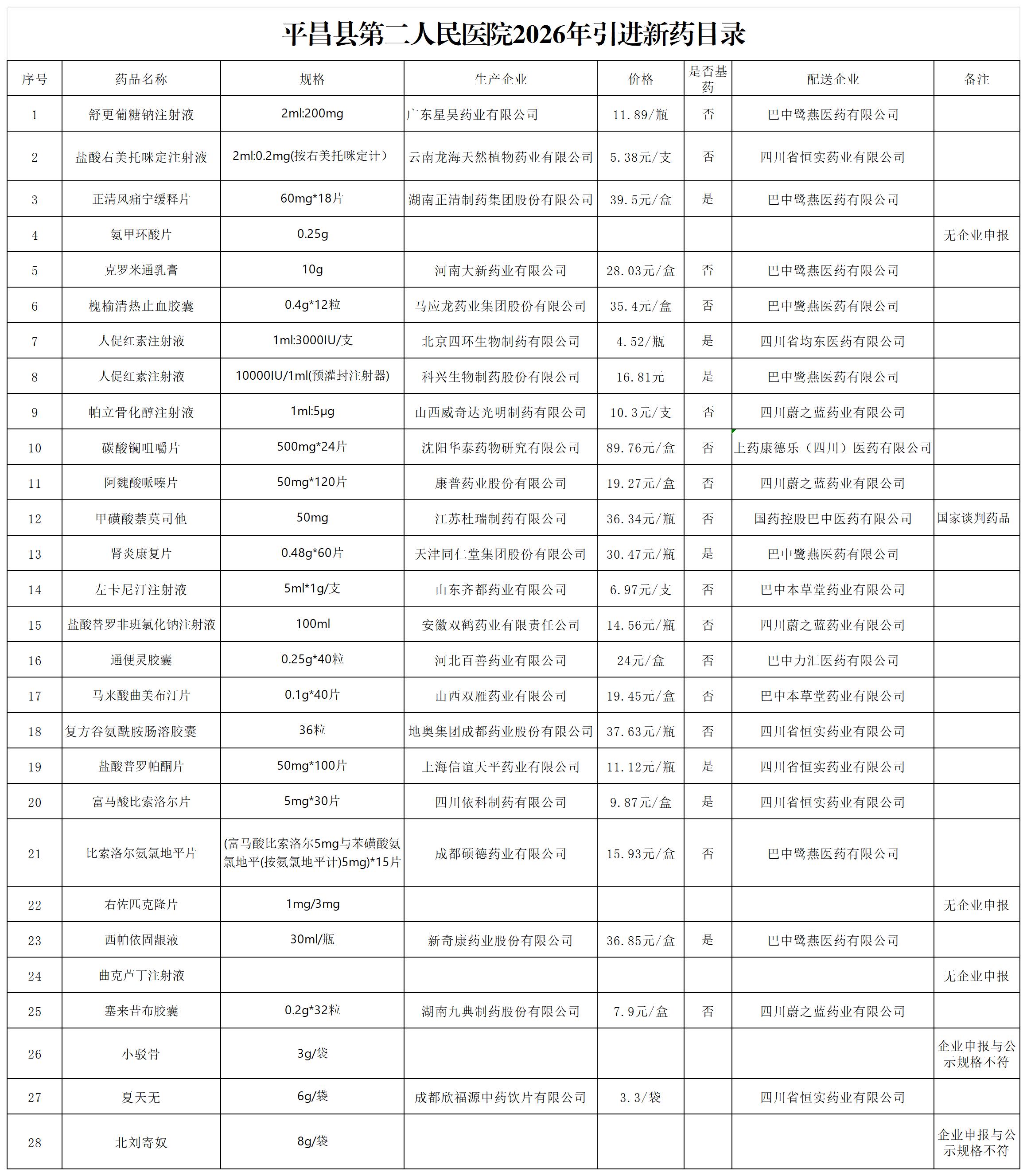 2026年引进新药采购目录(公示)_Sheet1.jpg 2026年引进新药采购目录(公示)_Sheet1.jpg